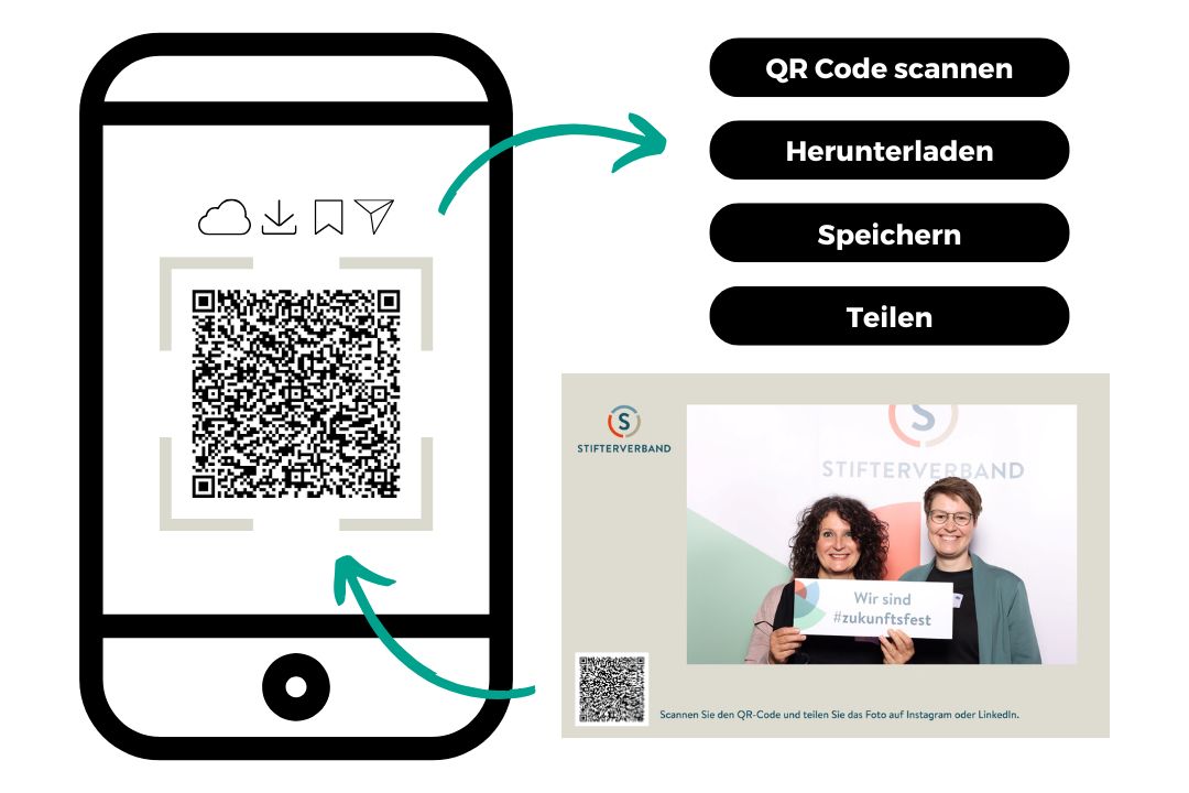 QR Code scannen